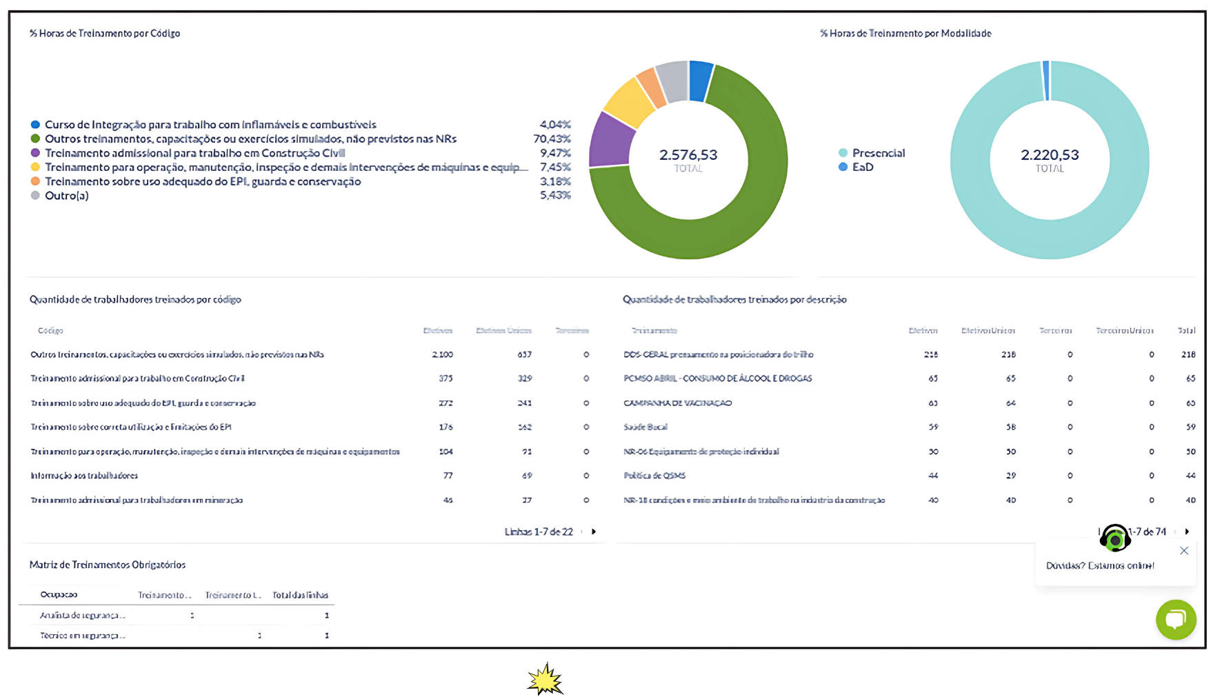 Dashboard de Métricas de Treinamento