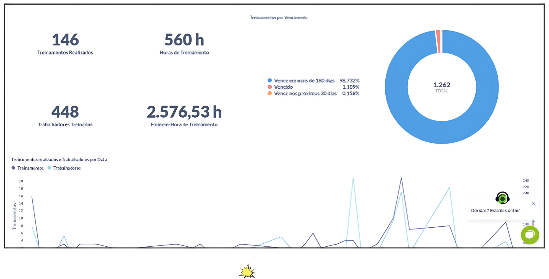 Dashboard de Treinamentos - Visão Geral