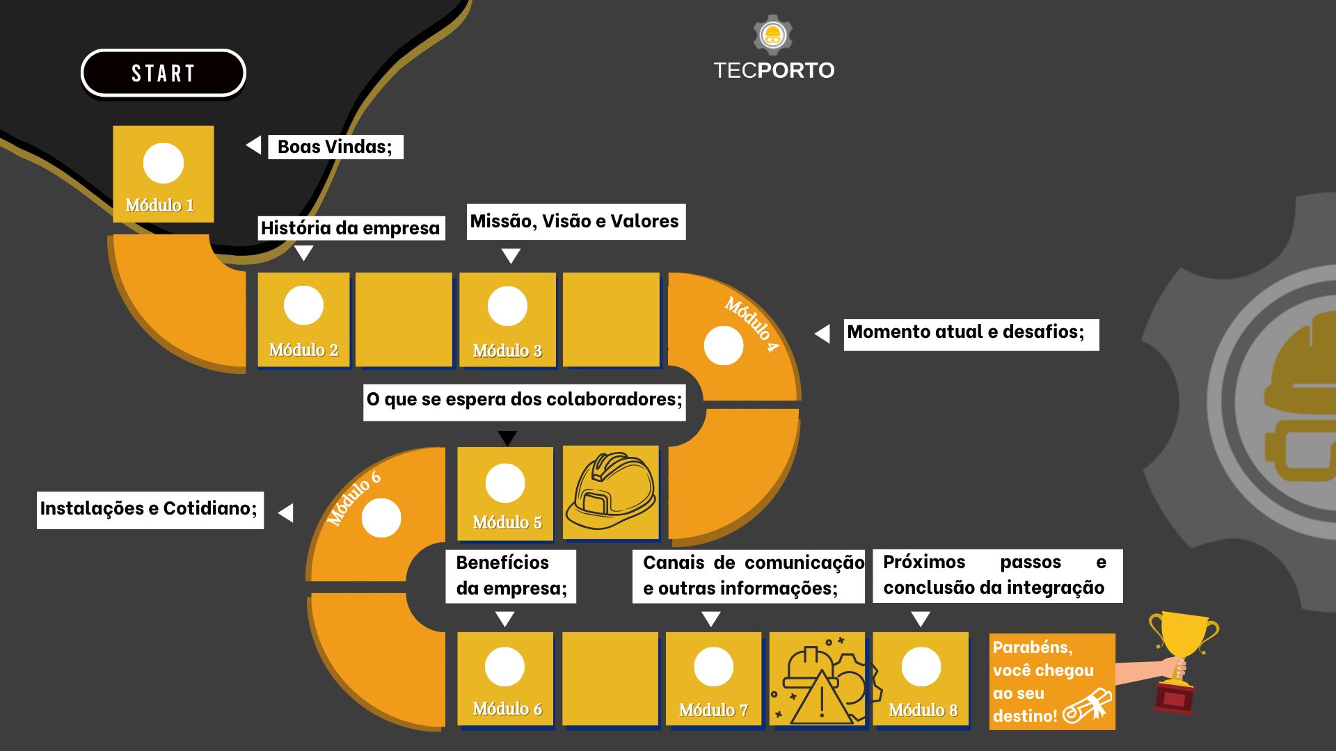 Processo de Integração TECPORTO