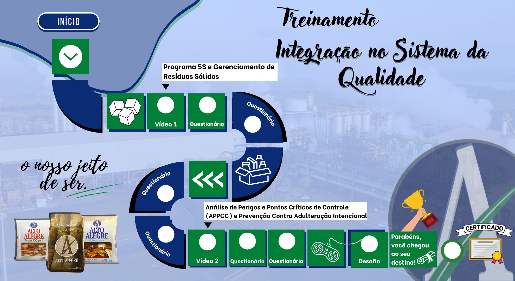 Tela 2 da Plataforma TECPORTO